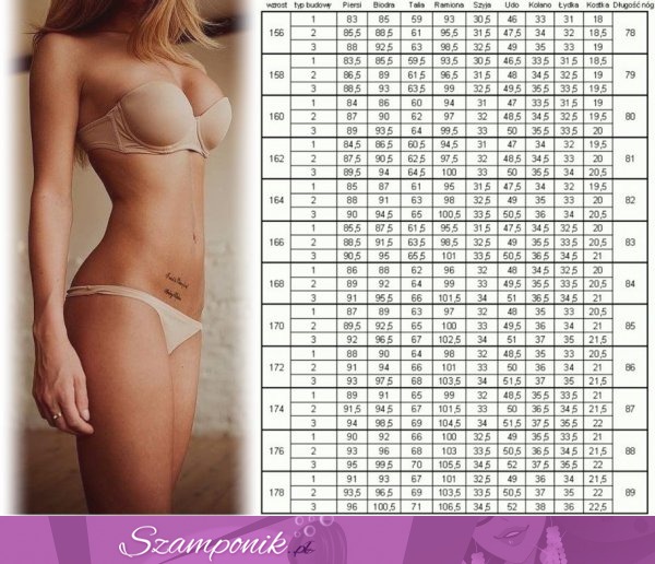 Tabela idealnych proporcji ciała... Sprawdź swoje wymiary...