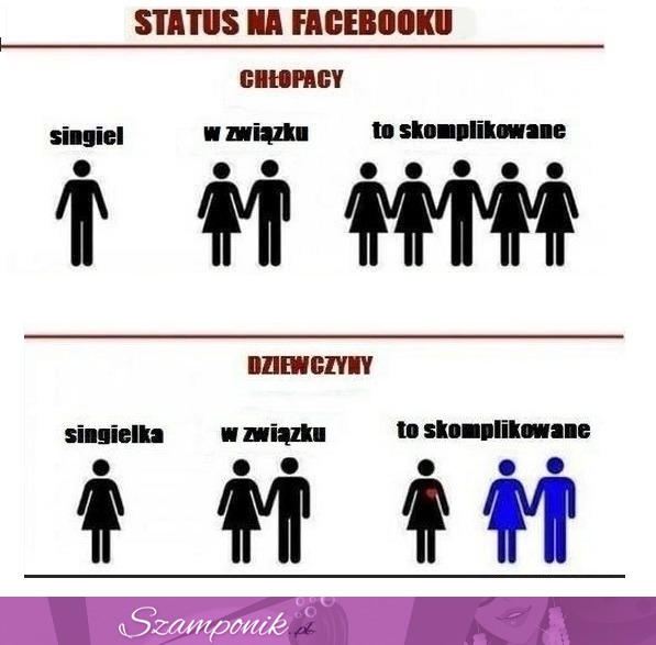 Różnica w STATUSIE  na FB wg chłopaków i dziewczyn - DOBRE!