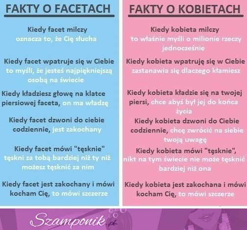 Poznaj ciekawe FAKTY na temat FACETÓW vs KOBIET :)
