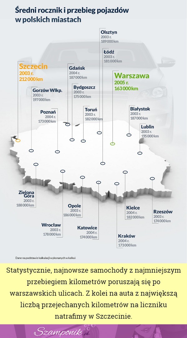 Średni rocznik i przebieg pojazdów w polskich miastach :)