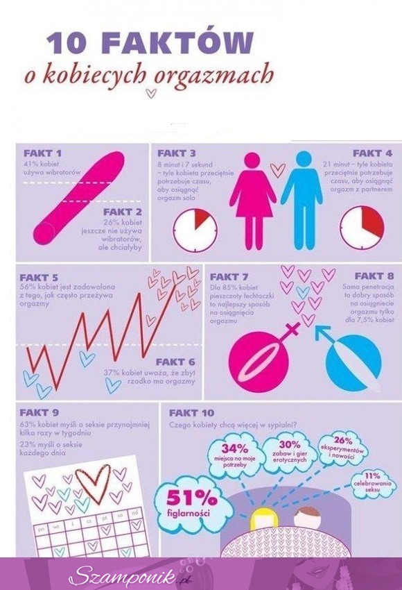 10 faktów o kobiecych orgazmach - Zobacz co musisz o tym wiedzieć!
