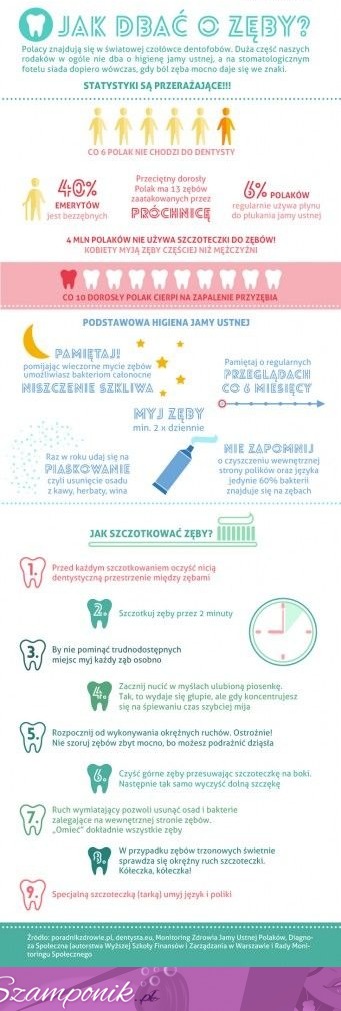 Jak dbać o zęby? Wszystko co powinieneś wiedzieć!