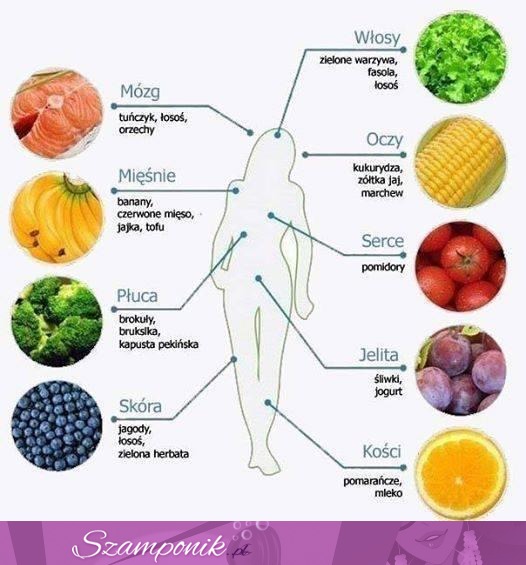 Warzywa i owoce, które wpływają na RÓŻNE części Twojego organizmu ;) ŚWIETNE!