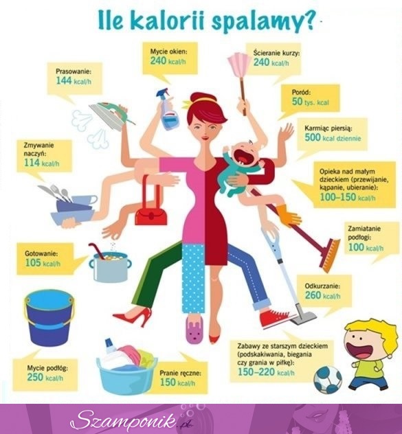 Zobacz ile KALORII SPALAMY podczas domowych obowiązków!