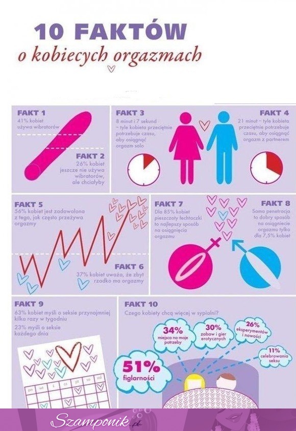 Zobacz 10 faktów o orgazmach ;-)