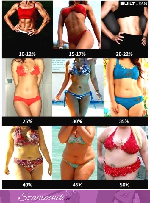 Zobacz ile masz procent tłuszczu na przykładzie zdjęć innych kobiet!