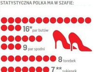 Sprawdź co statystyczna Polka ma w szafie?! Ciekawe :)