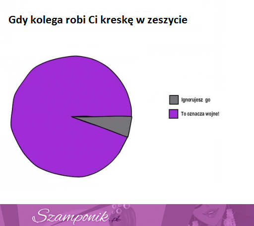 TOP 20 wykresów! Niektóre tak prawdziwe, że aż śmieszne - szczególnie OSTATNI ;D