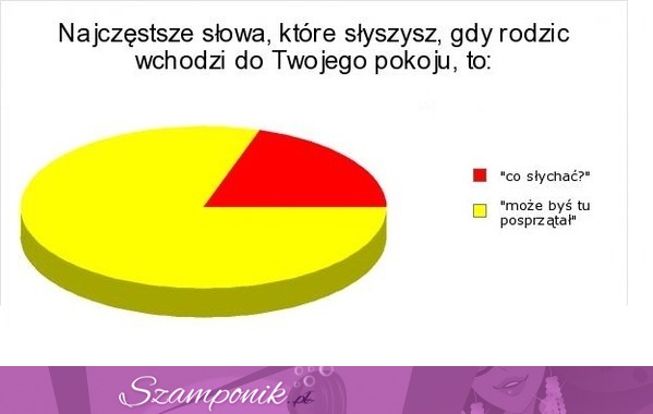 Najczęstsze SŁOWA RODZICÓW, kiedy wchodzą do TWOJEGO POKOJU, haha! :D