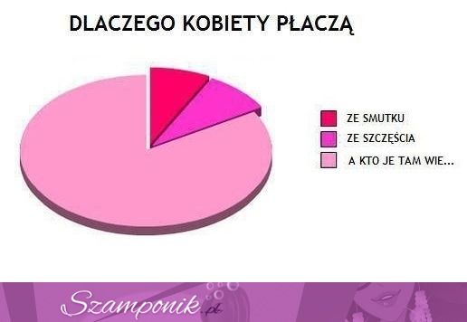 Dlaczego kobiety PŁACZĄ haha dobre!