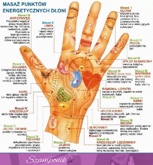Masaż punktów energetycznych dłoni ;)
