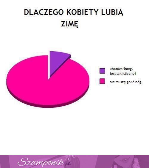 Zobacz dlaczego kobiety lubią zimę