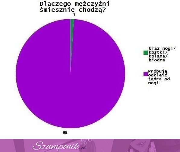 TOP 20 wykresów! Niektóre tak prawdziwe, że aż śmieszne - szczególnie OSTATNI ;D