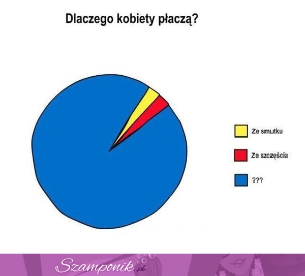 Dlaczego tak na prawdę KOBIETY PŁACZĄ!? Sprawdź koniecznie :D