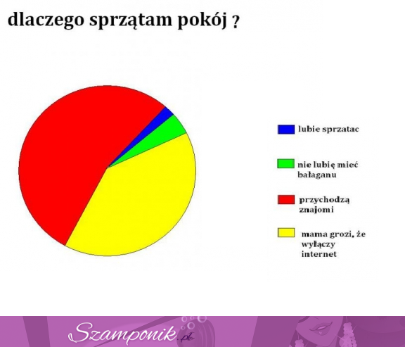 Dlaczego sprzątam pokój! Tak wygląda cała prawda!