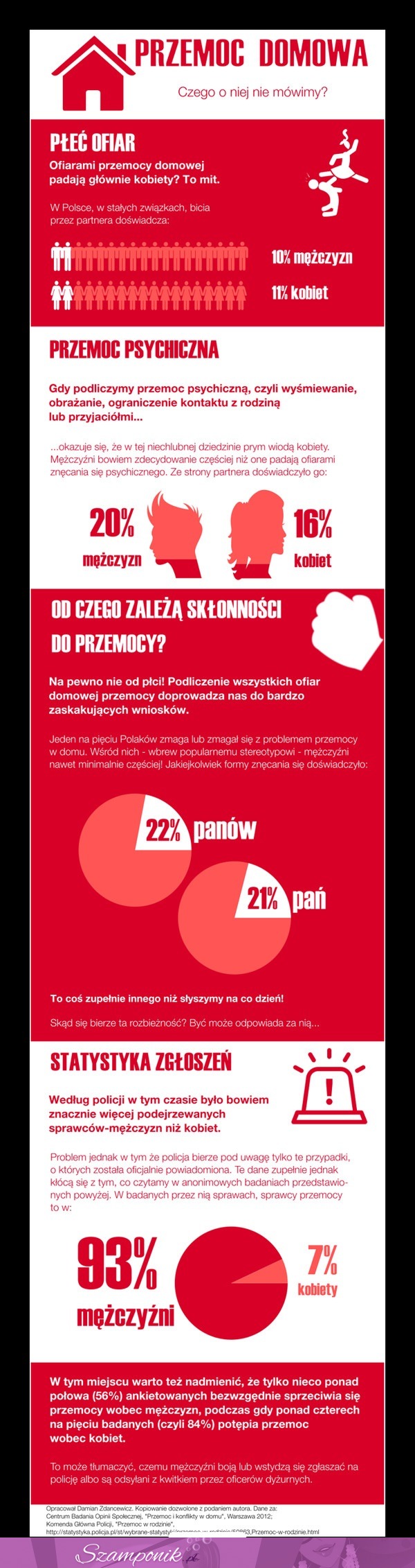 Przemoc domowa. Czego o niej nie mówimy?