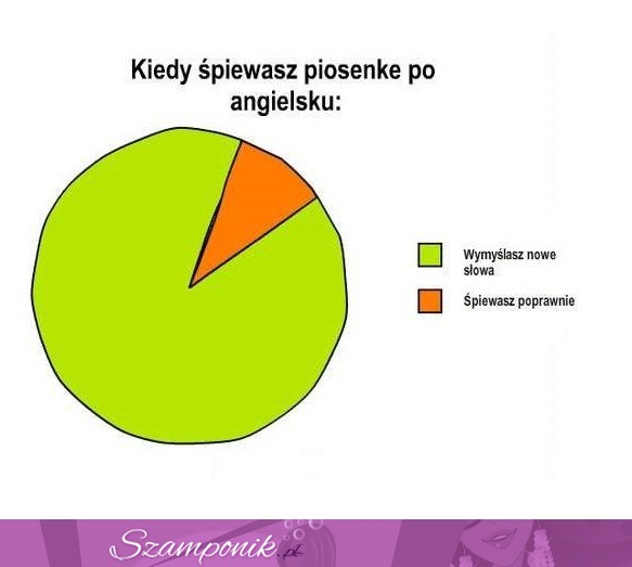 Piosenka po angielsku. Jak to wygląda GDY JĄ ŚPIEWASZ- kto tak ma!?