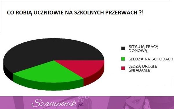 Co robią UCZNIOWIE podczas PRZERWY W SZKOLE- haha tak jest!?