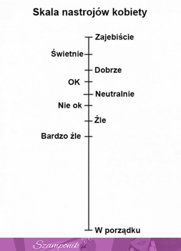 Skala nastrojów kobiety