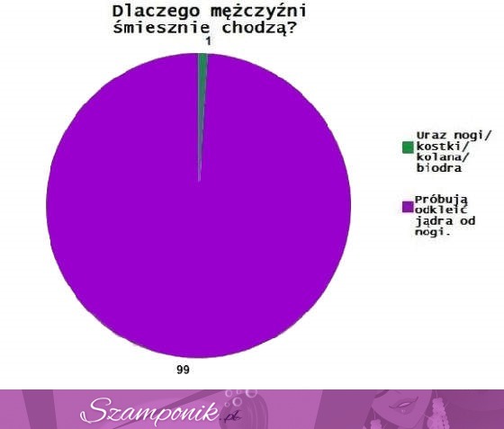 Wiesz dlaczego mężczyźni czasami śmiesznie chodzą? Poznaj prawdę :D