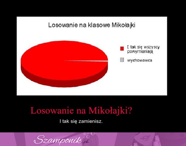 SZKOLNE losowanie PREZENTÓW na MIKOŁAJKI! Hahaa chyba wszędzie tak jest