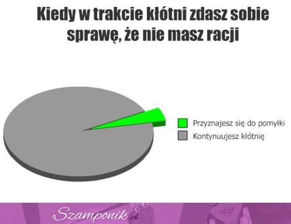 Kiedy w trakcie kłotni zdasz sobie sprawę, że nie masz racji. Haha