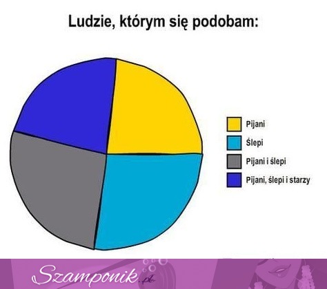 Ludzie którym się podobam