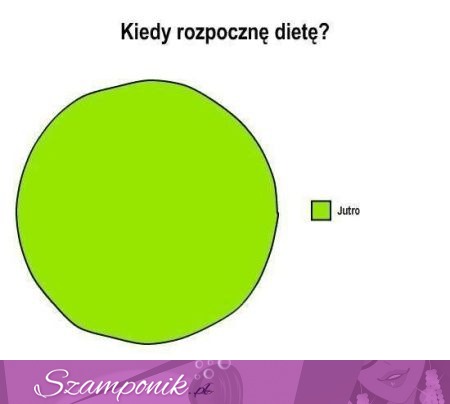 Kiedy rozpocznę dietę