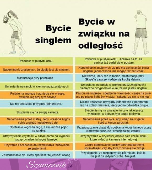 Bycie singlem vs Bycie w związku na odległość - Zobacz różnice