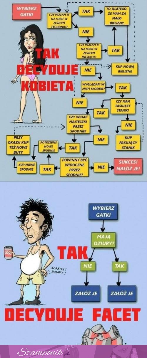 45 RÓŻNIC między kobietami a mężczyznami! Trzecia to 100% prawdy! ;D