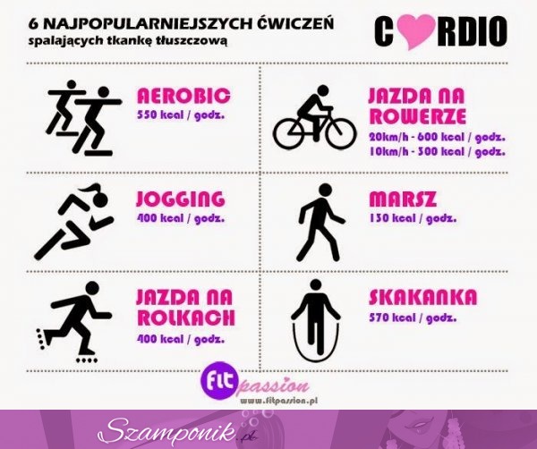 6 najpopularniejszych ćwiczeń spalających tkankę tłuszczową...