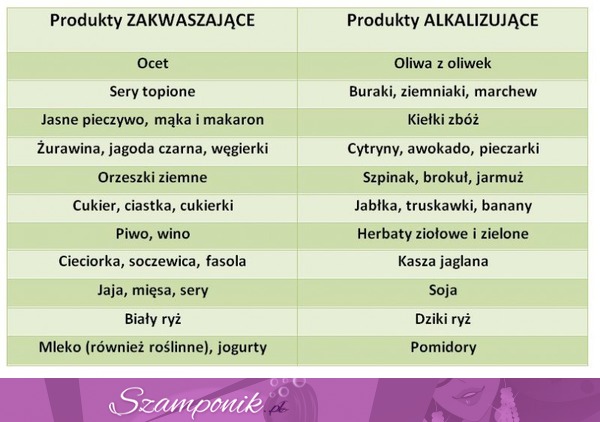 Produkty zakwaszające organizm i produkty alkalizujące