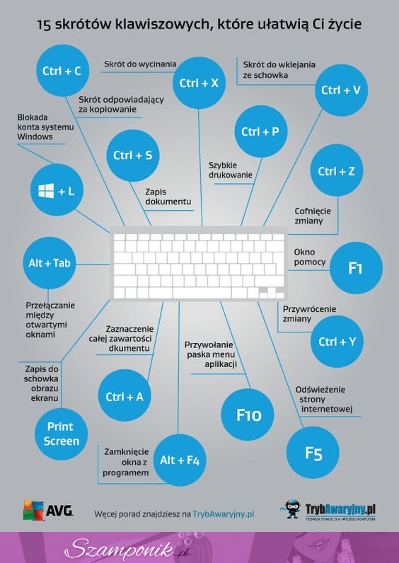 15 skrótów klawiszowych, które zdecydowanie ułatwią ci życie