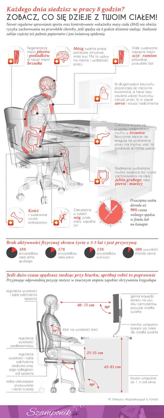 To dzieje się z twoim ciałem, gdy codziennie siedzisz w pracy po 8 godzin!