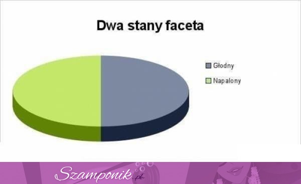 Zobacz dwa stany faceta!