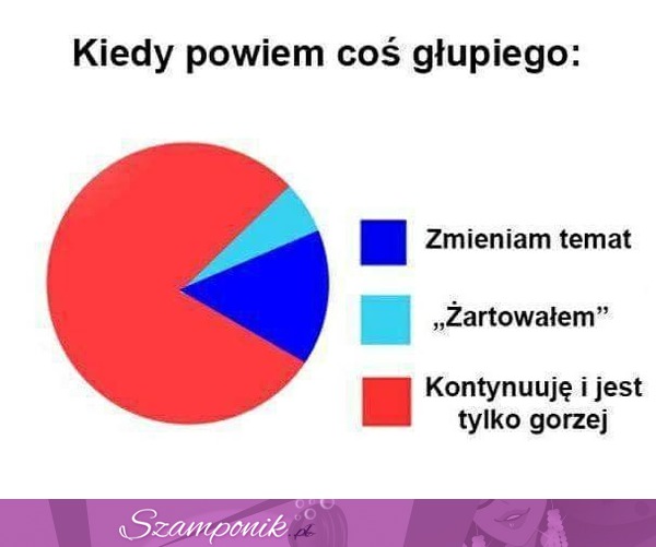 Kiedy powiem coś głupiego