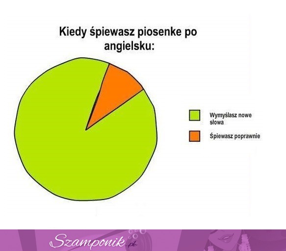 TOP 20 wykresów! Niektóre tak prawdziwe, że aż śmieszne - szczególnie OSTATNI ;D