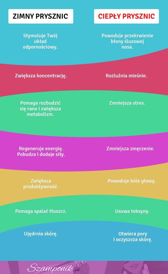 Zimny prysznic vs ciepły. A ty który wolisz?