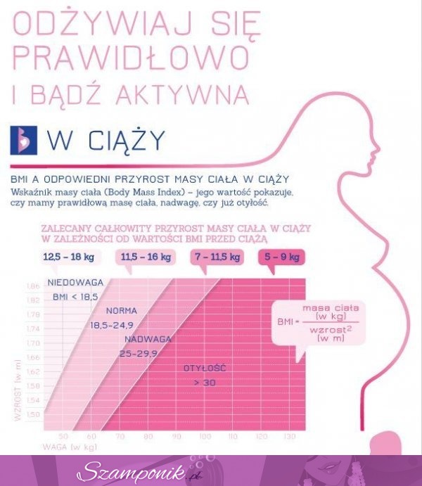 Odżywiaj się prawidłowo i bądź aktywna w ciąży!