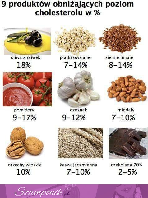 9 produktów obniżających poziom cholesterolu