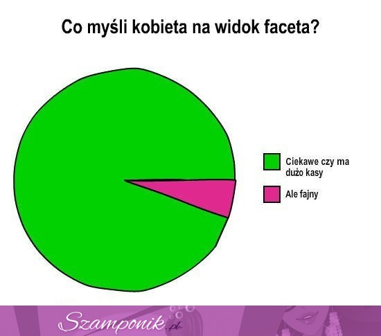 TOP 20 wykresów! Niektóre tak prawdziwe, że aż śmieszne - szczególnie OSTATNI ;D