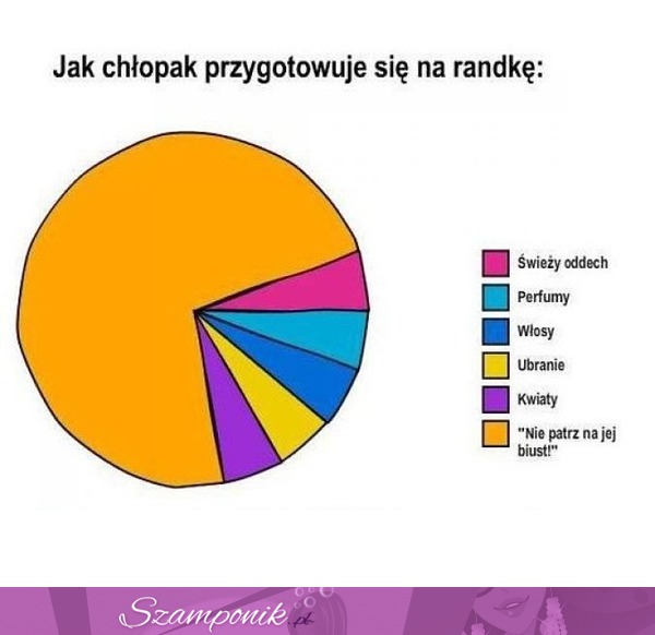 Jak CHŁOPAK przygotowuje się na RANDKĘ!? MOCNE :D