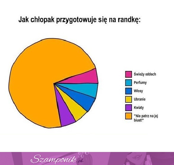 Jak CHŁOPAK przygotowuje się na RANDKĘ?! MOCNE ;D