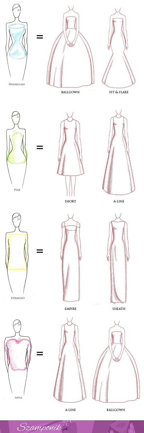 Figura a krój sukienki. Jak odpowiednio dobrać sukienkę, aby leżała idealnie?