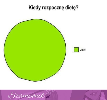 Kiedy rozpoczać dietę