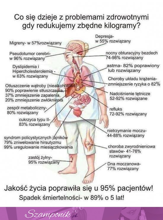 Co się dzieje z organizmem gdy zrzucamy zbędne KILOGRAMY!