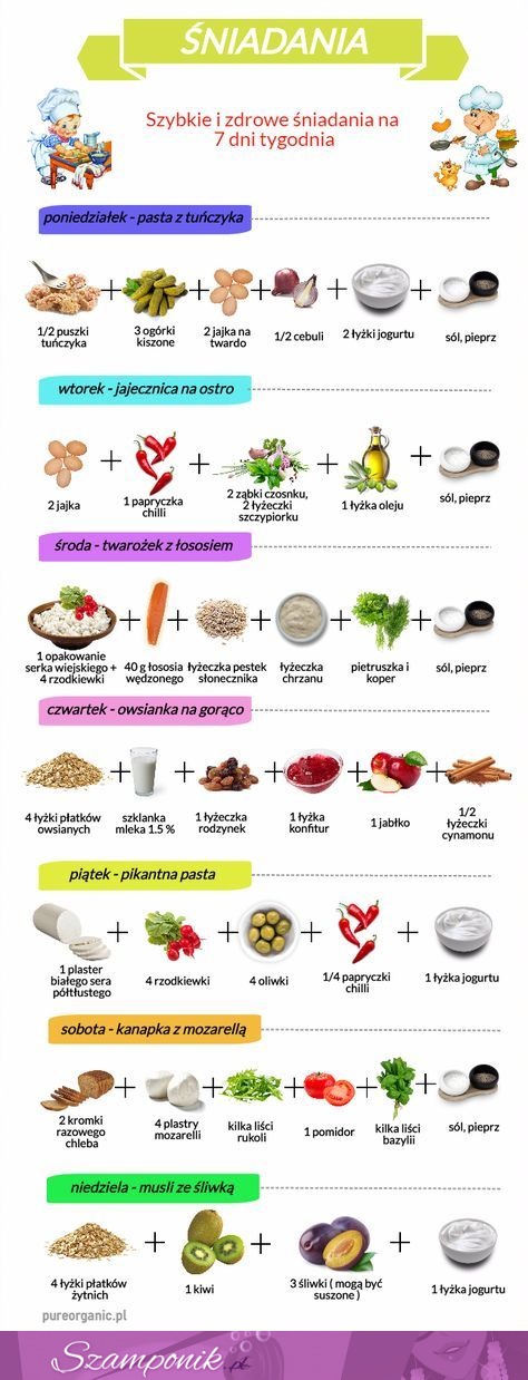 Gotowe śniadania na każdy dzień tygodnia. Szybkie do przygotowania, a do tego zdrowe i pożywne!