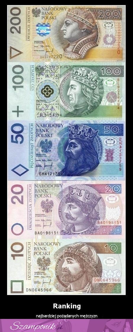Ranking porządanych mężczyzn na wesoło