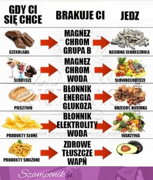 Czego Ci brakuje