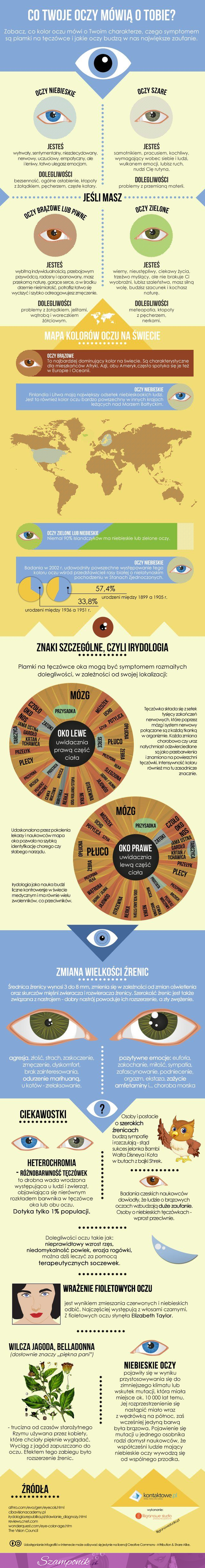 zobacz co mówi tobie twój kolor oczu